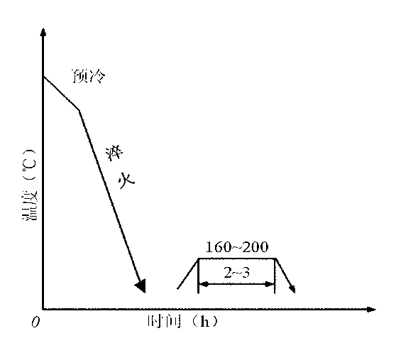 Novel carburizing-constant temperature-quenching process for heavy-duty gears