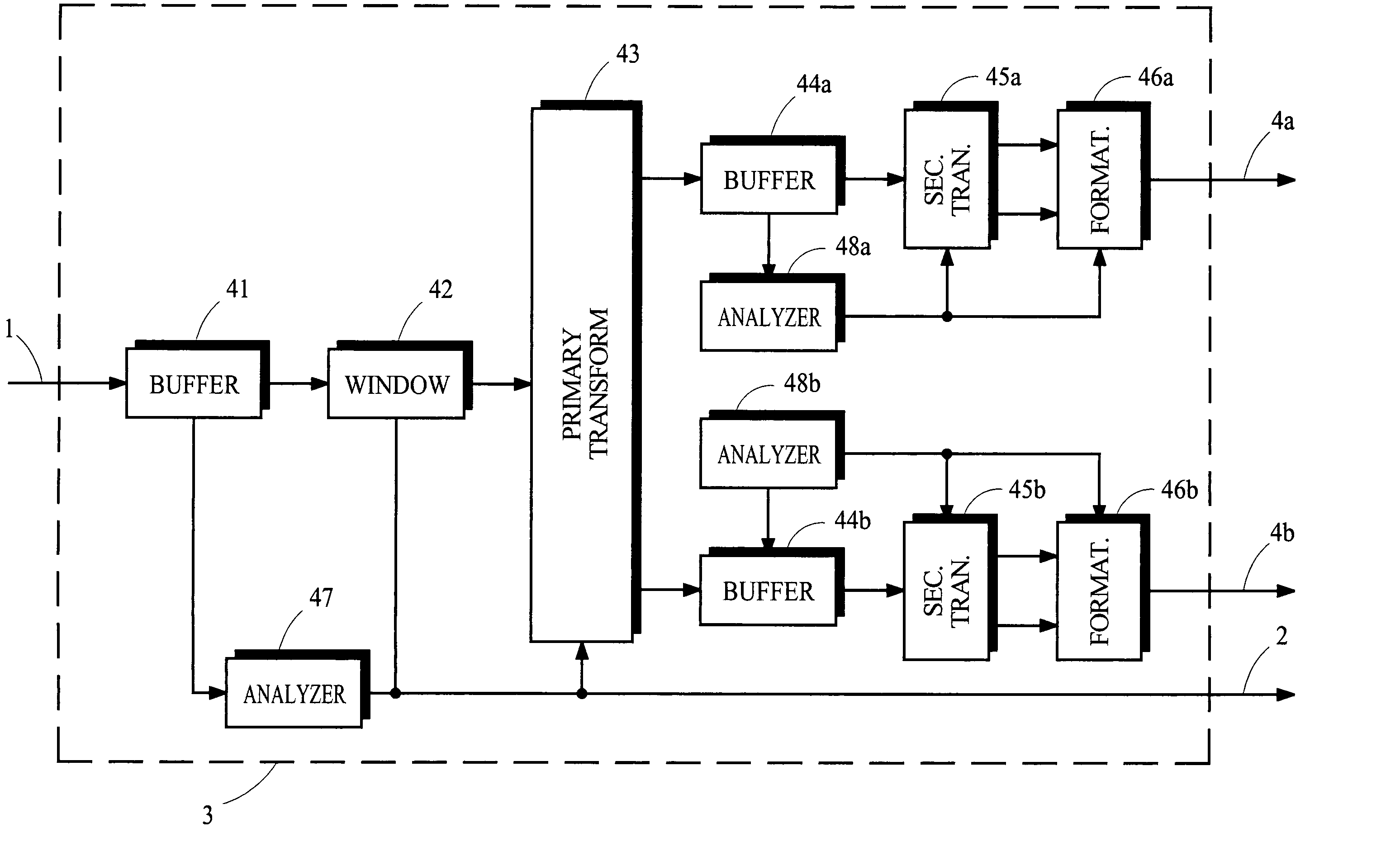 Adaptive hybrid transform for signal analysis and synthesis