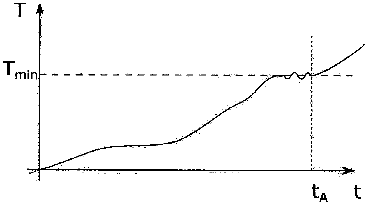 Method for preheating a battery of an electrically operated motor vehicle, and charging device