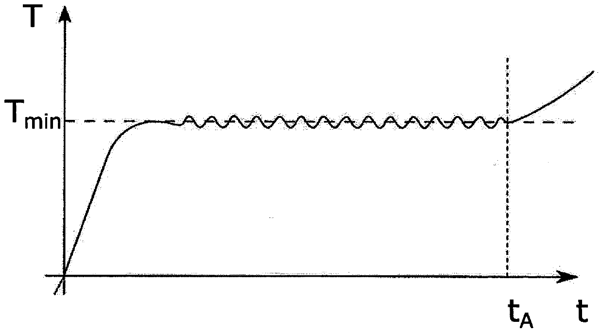 Method for preheating a battery of an electrically operated motor vehicle, and charging device