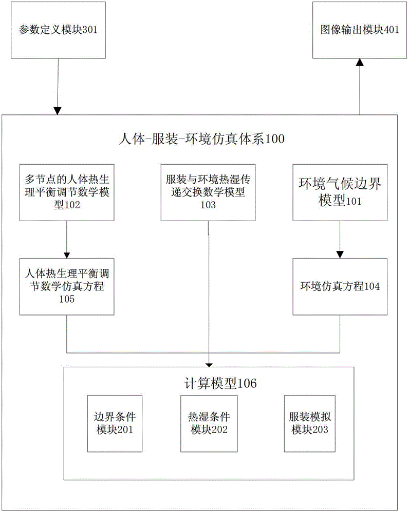 Clothing simulation method and system thereof