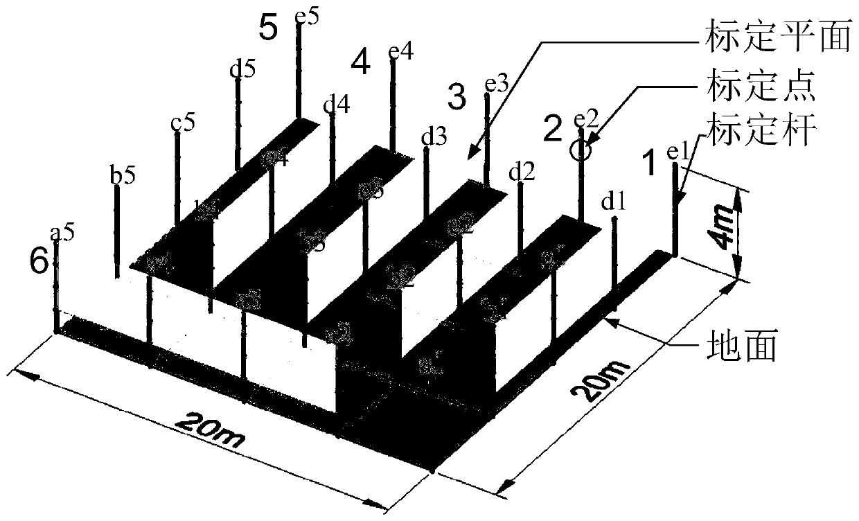 Binocular ranging and its correction method for large scenes in image monitoring of overhead power transmission channels