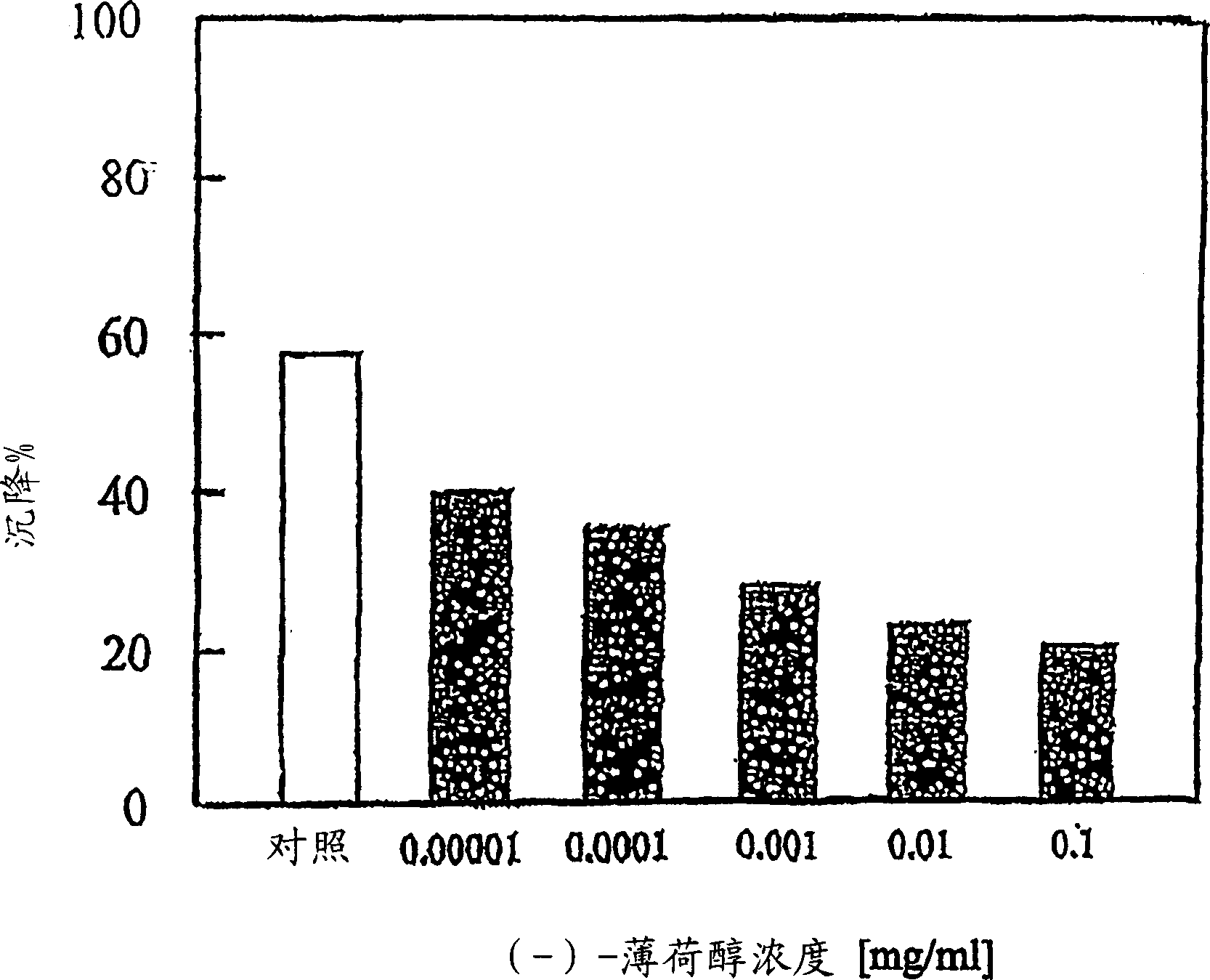 Non-toxic coating composition, methods of use thereof and articles protected from attachment of biofouling organisms