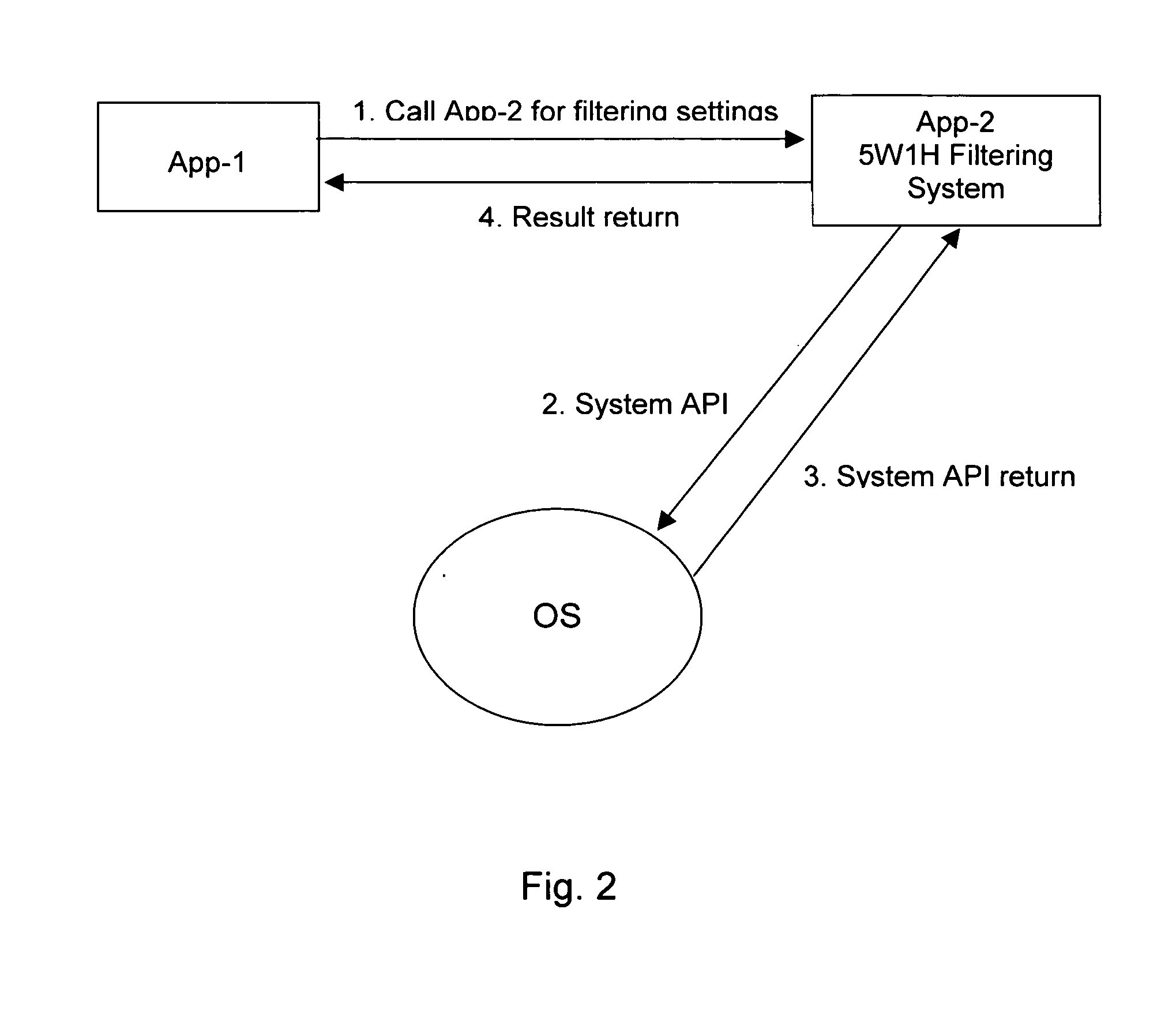 Systems and methods to process enquires by receving and processing user defined scopes first