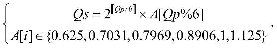 A method and system for intra-frame coding optimization based on mode preprocessing