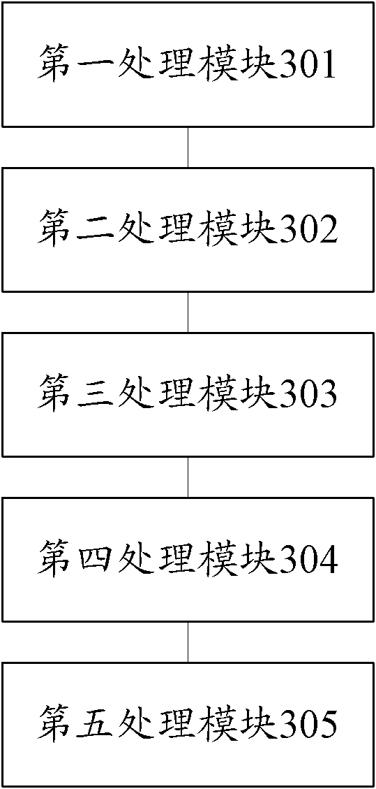 Network flow prediction method and device based on cognitive network