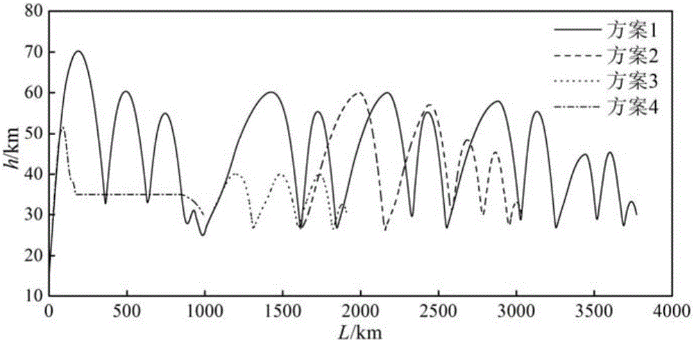 Method for optimizing boost-skip trajectory of air-breathing hypersonic missile