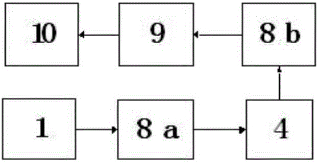 Energy storing-measuring-controlling equipment for wind power generation, wind power system and control method of energy storing-measuring-controlling equipment