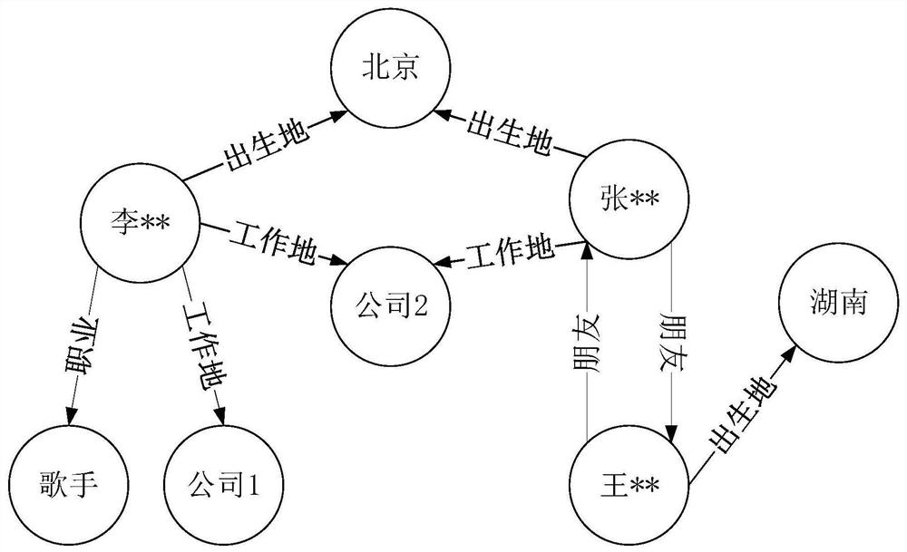 A Knowledge Graph Representation Learning Method Based on Entity and Relational Structural Information