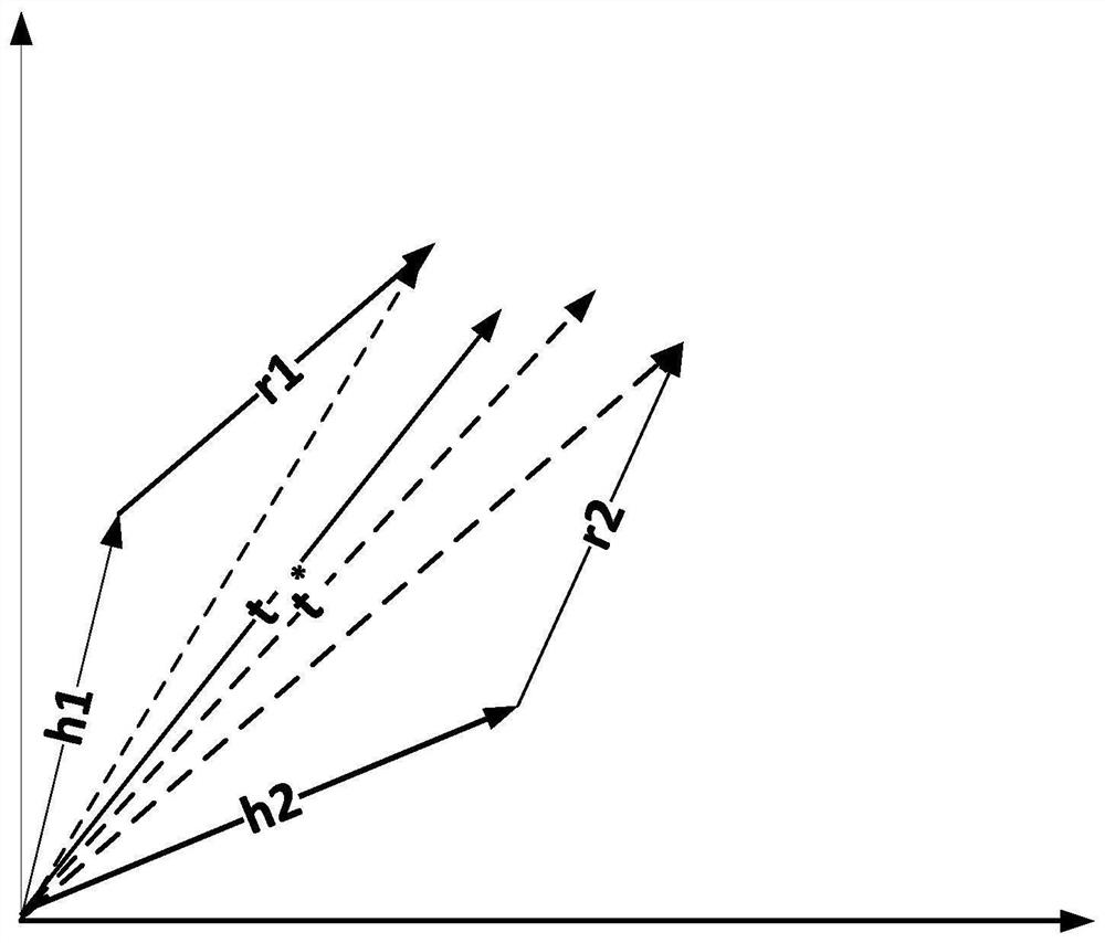 A Knowledge Graph Representation Learning Method Based on Entity and Relational Structural Information