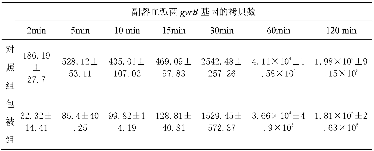 Fish-derived vibrio parahaemolyticus controlled-release oral vaccine and preparation and utilization method