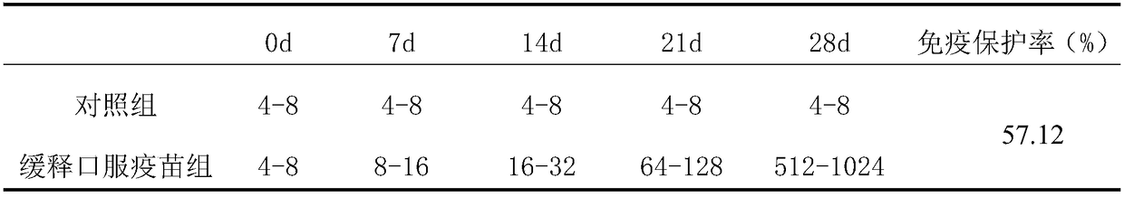 Fish-derived vibrio parahaemolyticus controlled-release oral vaccine and preparation and utilization method