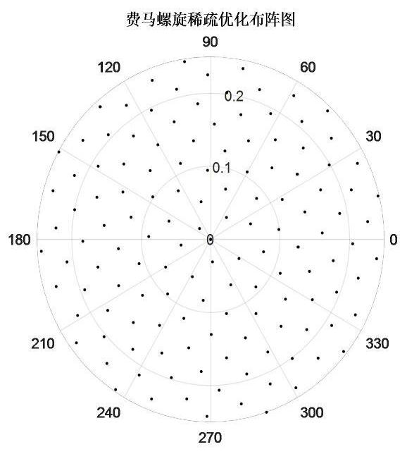 Novel broadband three-dimensional imaging sonar sparse arraying method