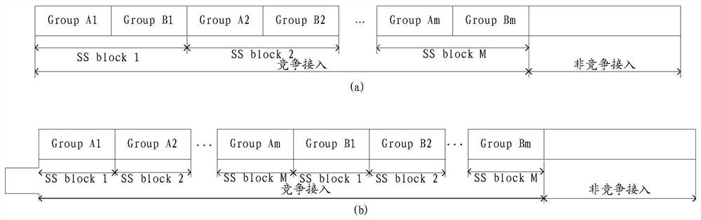 A random access method and device