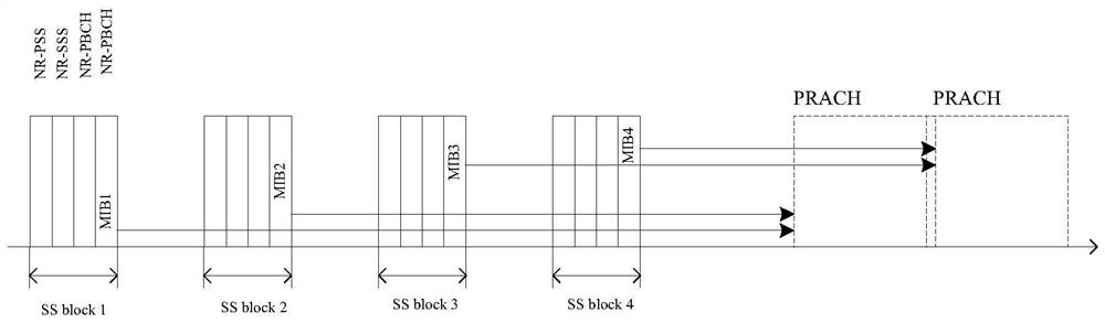 A random access method and device