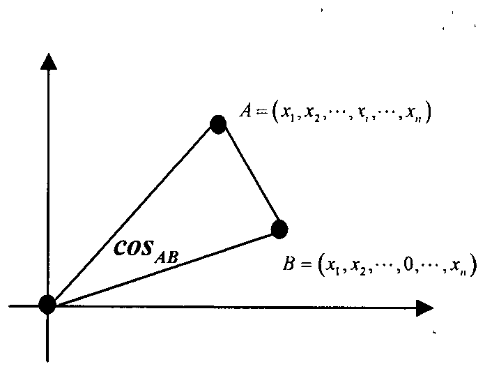 Auxiliary variable simplification method for high-dimensional nonlinear soft sensor model