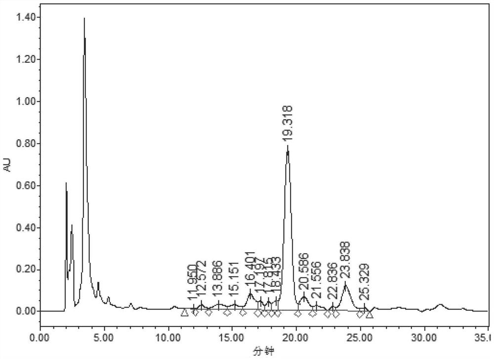 Preparation method of somaglutide