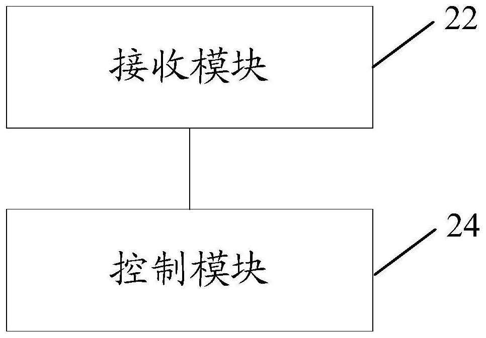 Abnormal screen control method and device