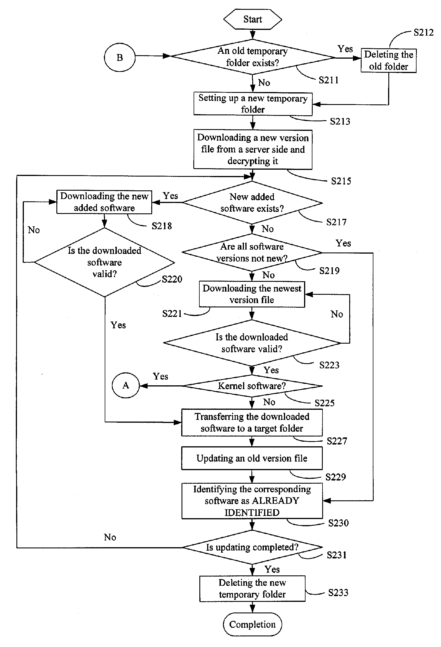 System and method for updating software in a network device