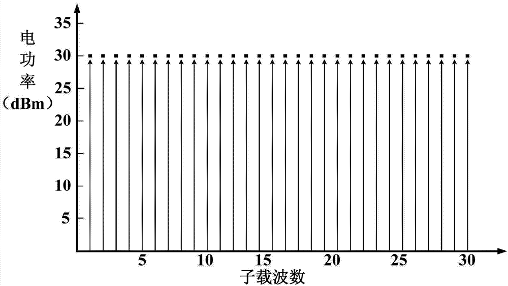 Channel equalization system and method for independent error correction code modulation of subcarriers in optical OFDM (orthogonal frequency division multiplexing)