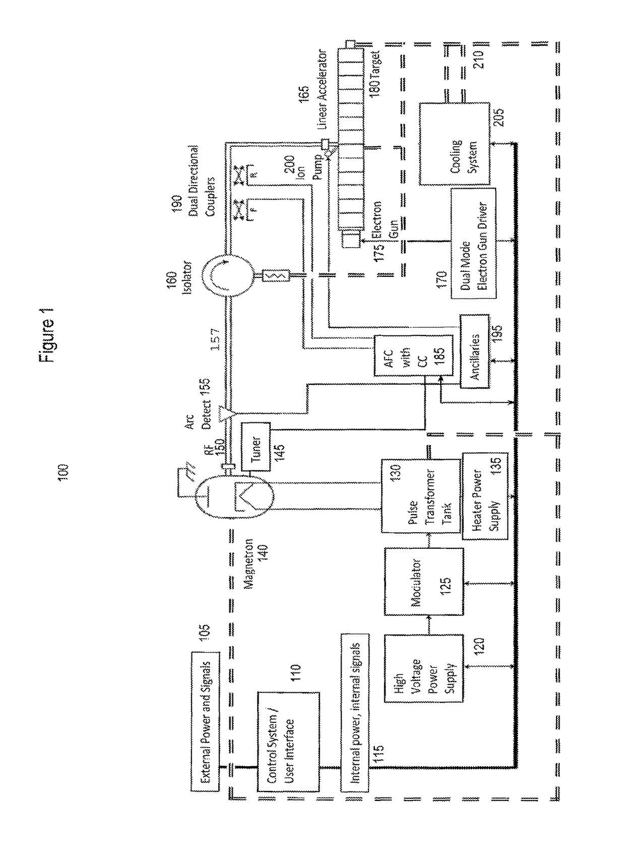 Linear accelerator system with stable interleaved and intermittent pulsing