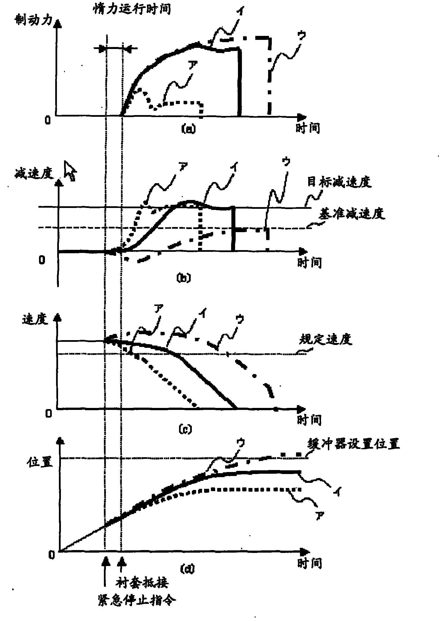 Elevator device