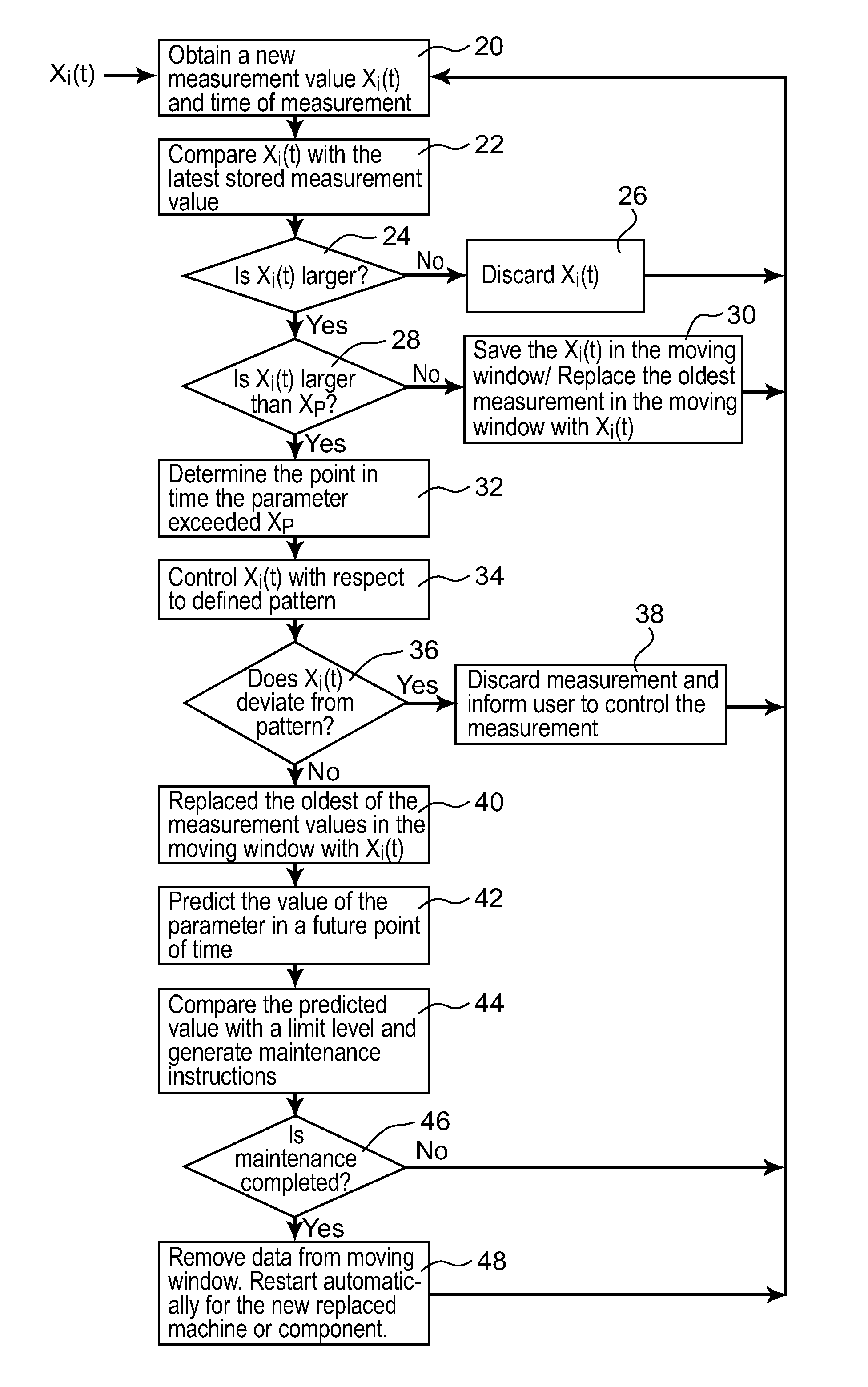 Method and an apparatus for predicting the condition of a machine or a component of the machine