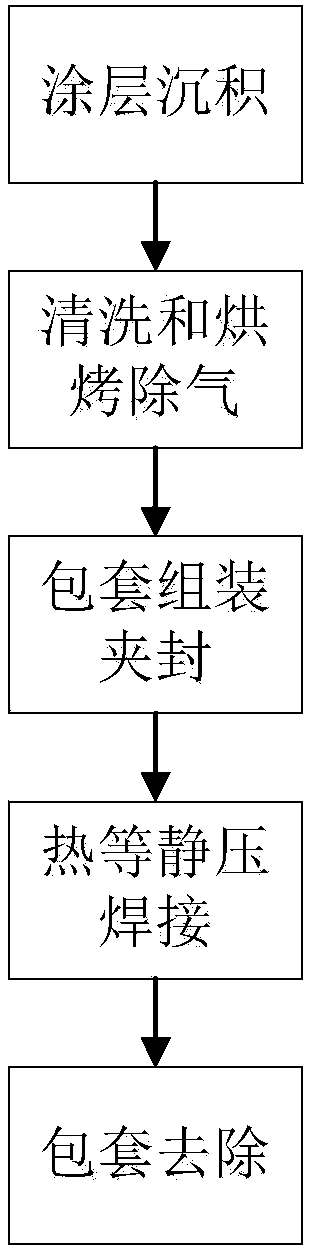 Hot isostatic pressing method for preventing adhesion between welding part and package sleeve.