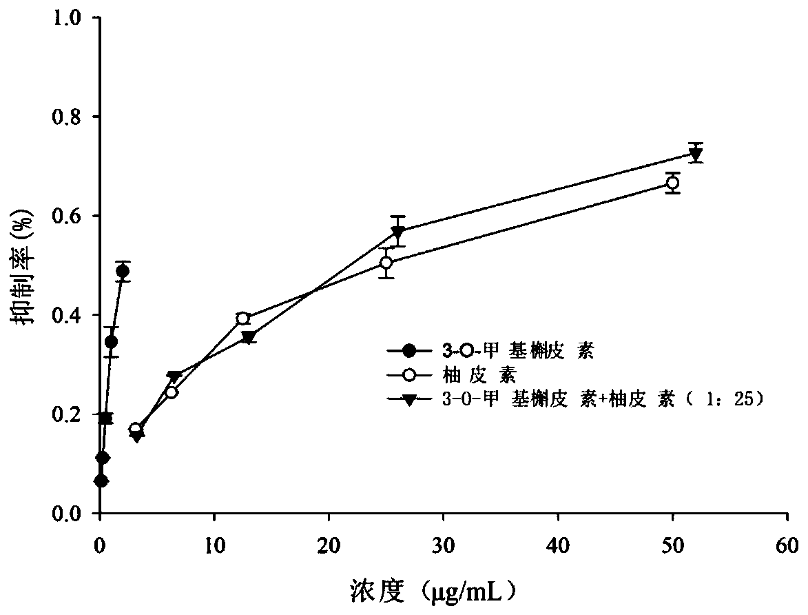 Blood sugar reducing composition and application thereof