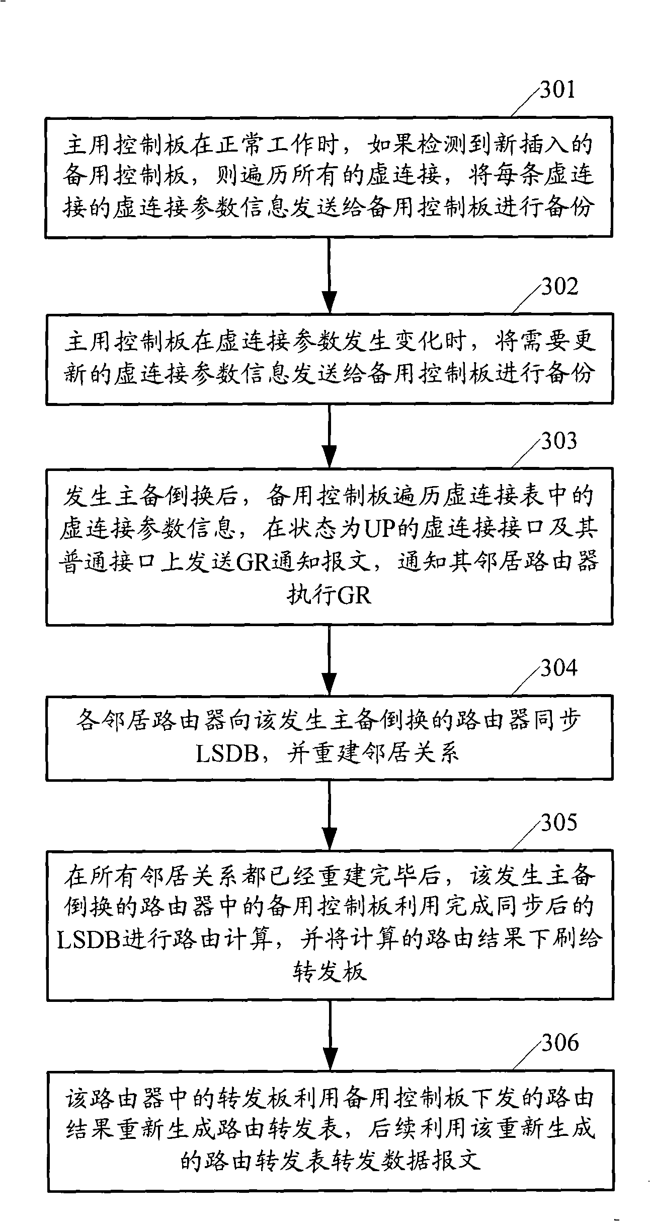 Method and router for realizing virtual connection supported optimum restart