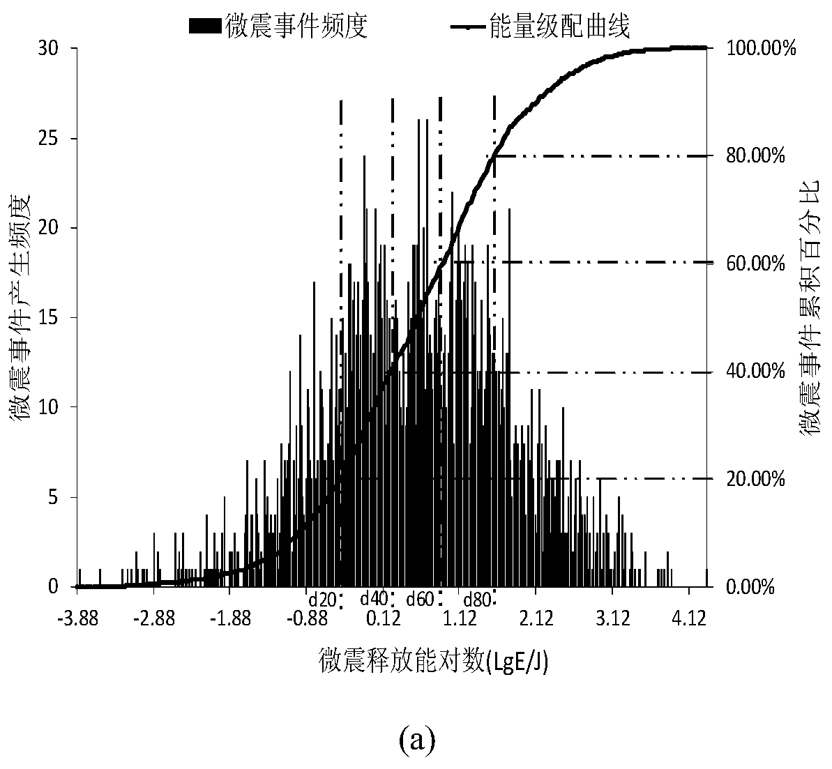 Method for screening rock burst warning micro-seismic events of deep buried tunnel