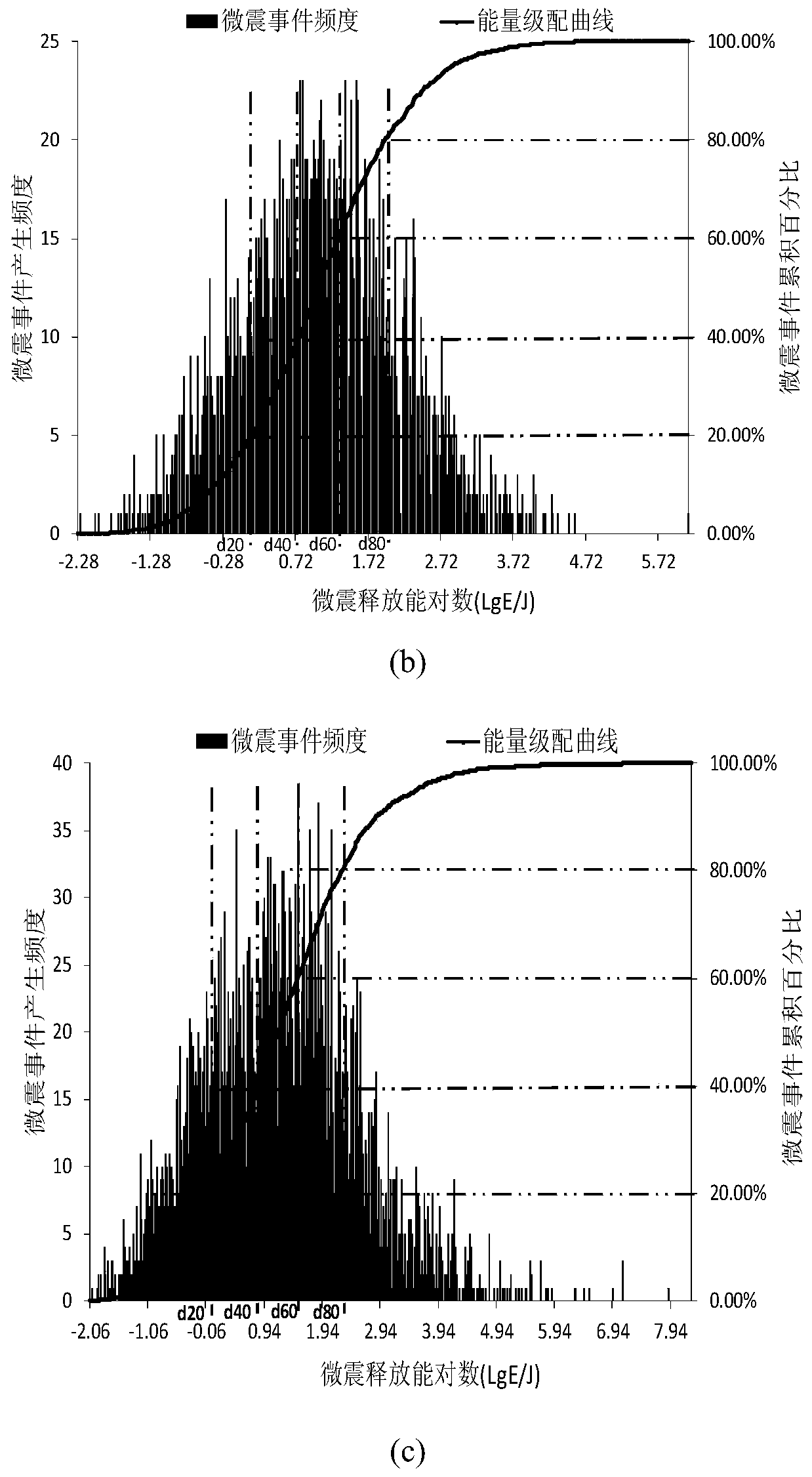 Method for screening rock burst warning micro-seismic events of deep buried tunnel