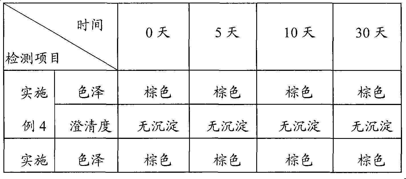 Preparing method of Jiaozhi soft capsule