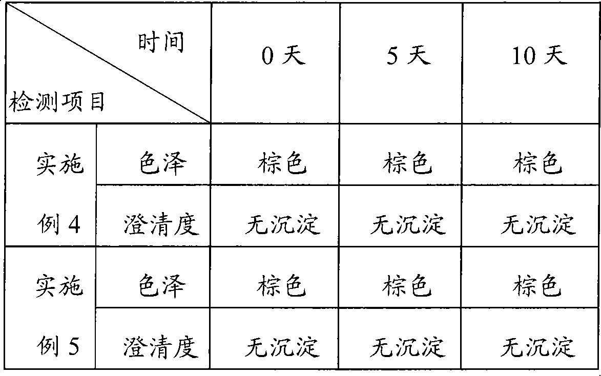 Preparing method of Jiaozhi soft capsule