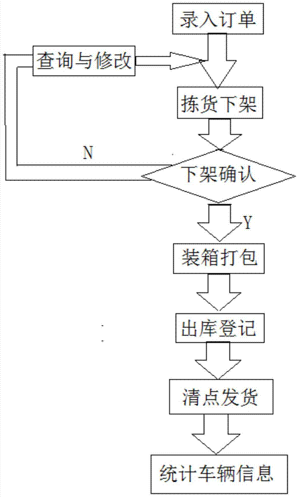 A cold chain logistics visualization monitoring system and method