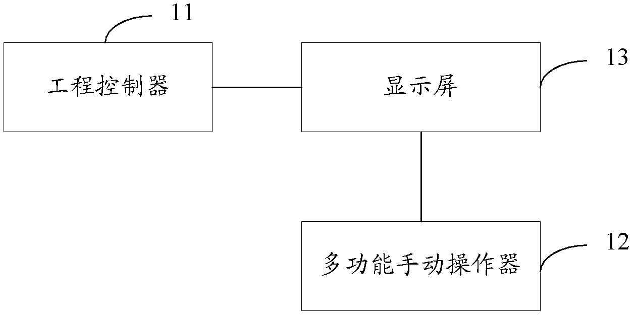 Intelligent engineering operation system, intelligent engineering operation display device and intelligent engineering operation display method