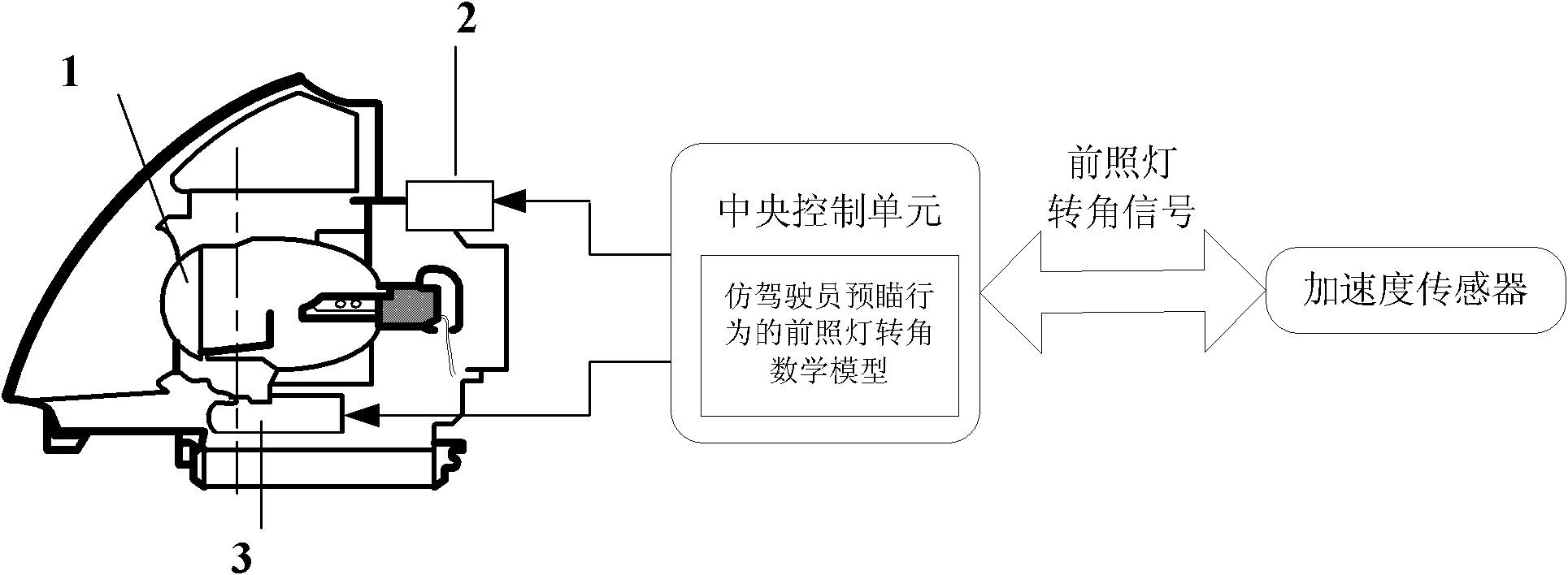 Intelligent vehicle head lamp system simulating preview action of driver