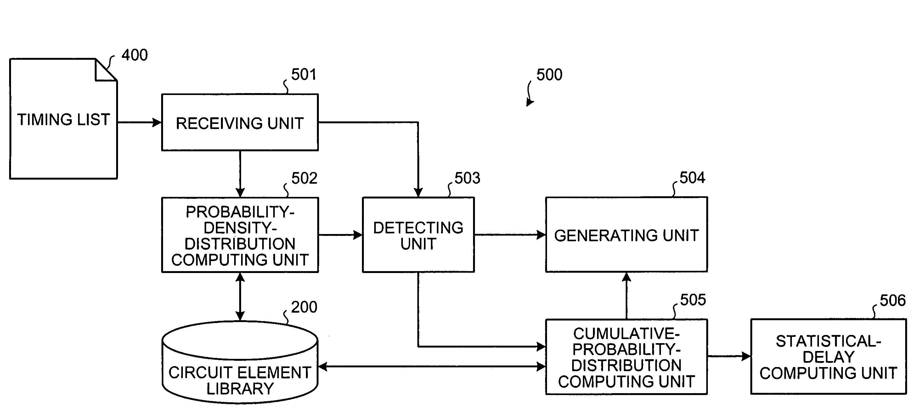 Delay analysis device, delay analysis method, and computer product