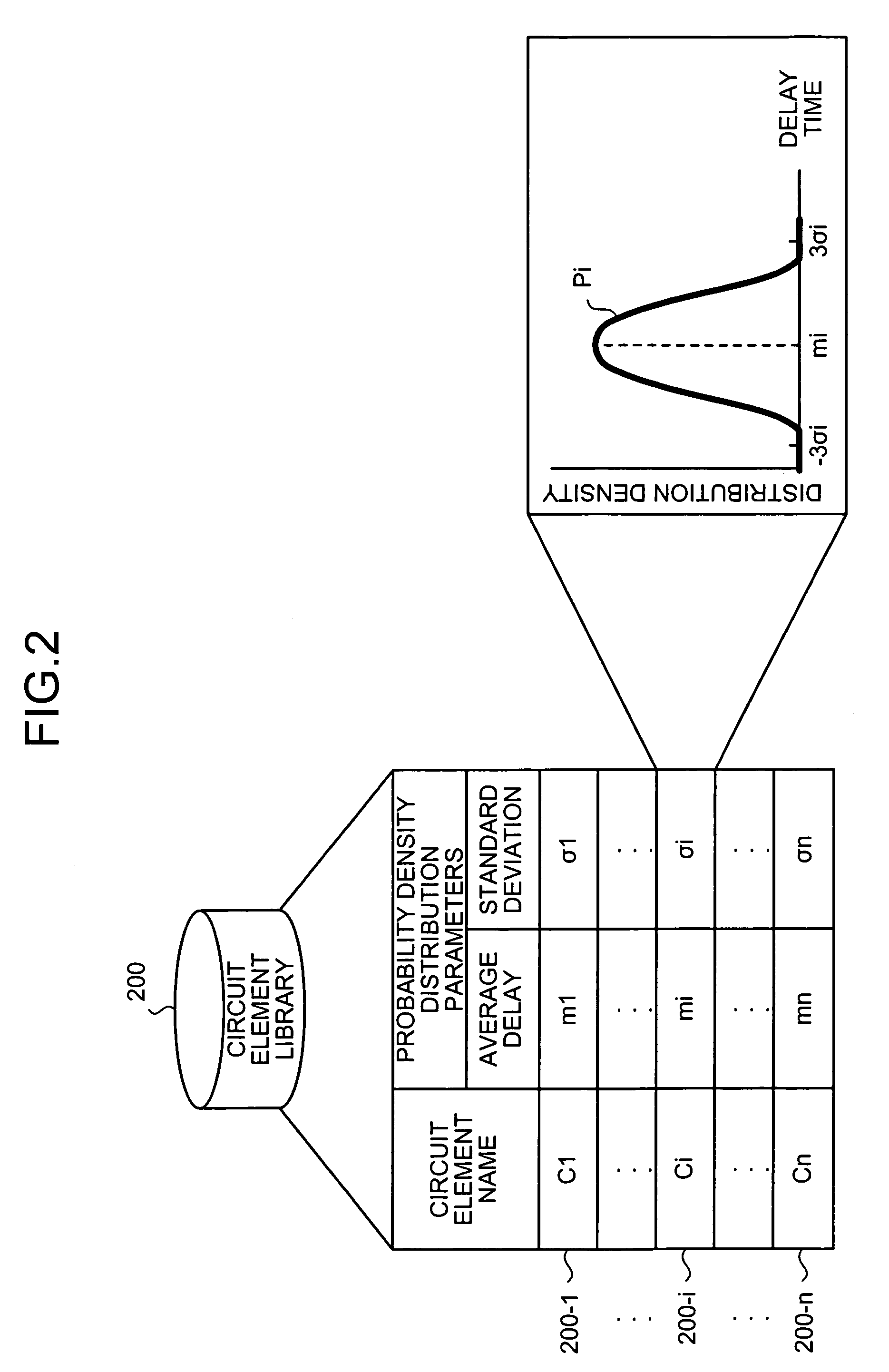 Delay analysis device, delay analysis method, and computer product