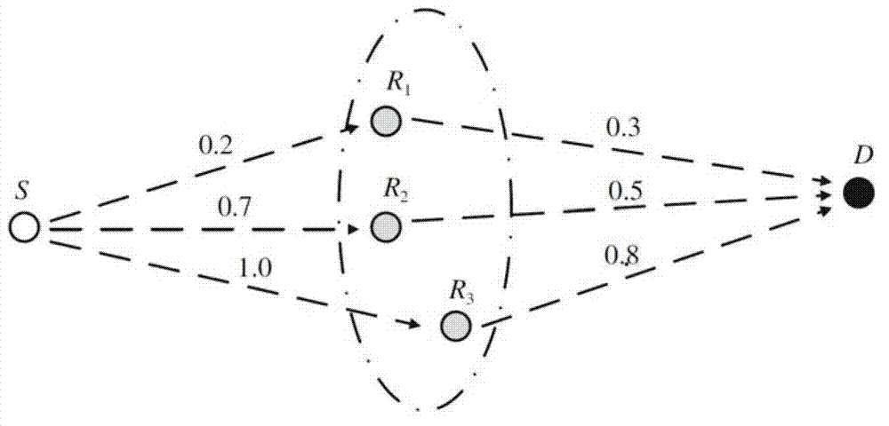 Relay selecting method based on interrupt priority for unisource multi-relay cooperative communication system