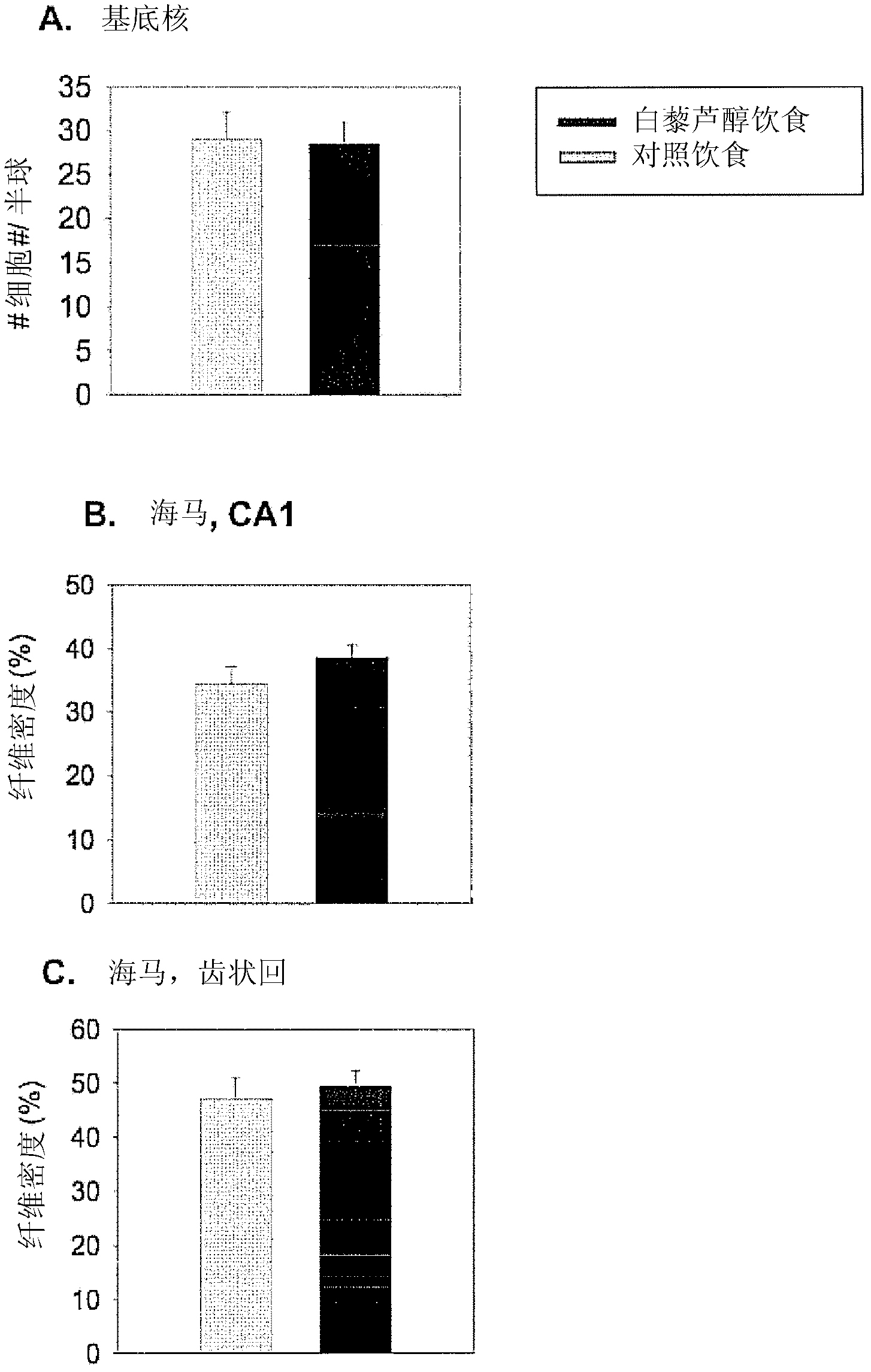 Use of resveratrol or another hydroxylated stilbene for preserving cognitive functioning