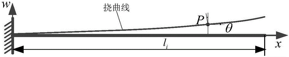 Free-floating space manipulator modeling method under condition of considering spacial flexible deformation of arm lever