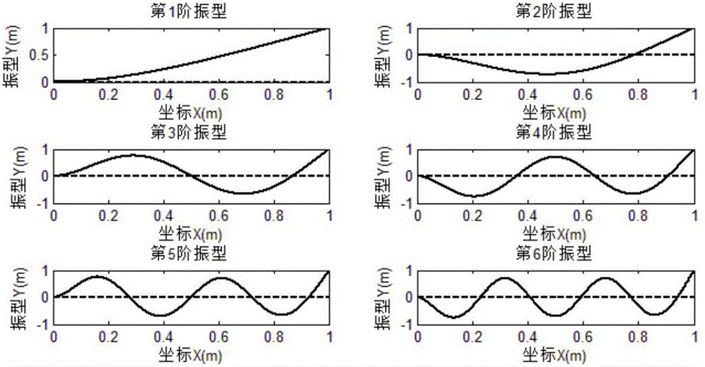 Free-floating space manipulator modeling method under condition of considering spacial flexible deformation of arm lever