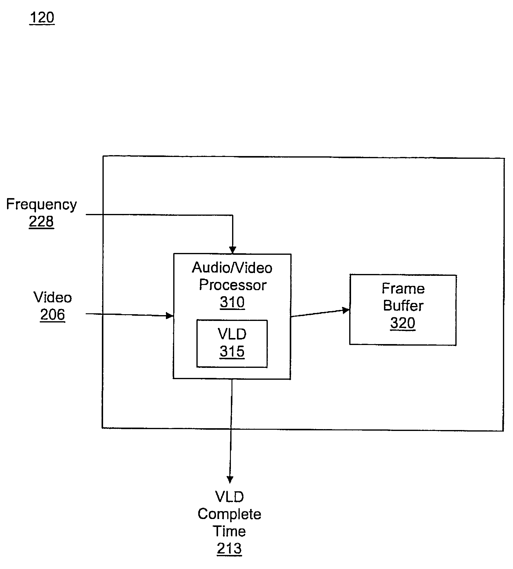 Method and system for dynamic frequency adjustment during video decoding