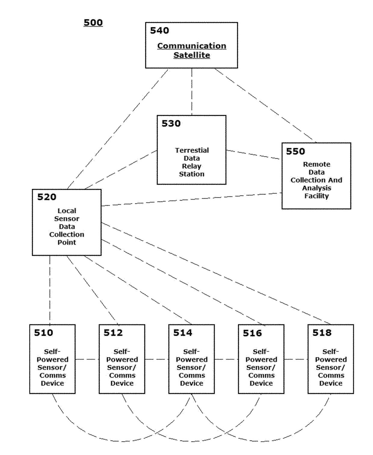 Security and tracking systems including energy harvesting components for providing autonomous electrical power