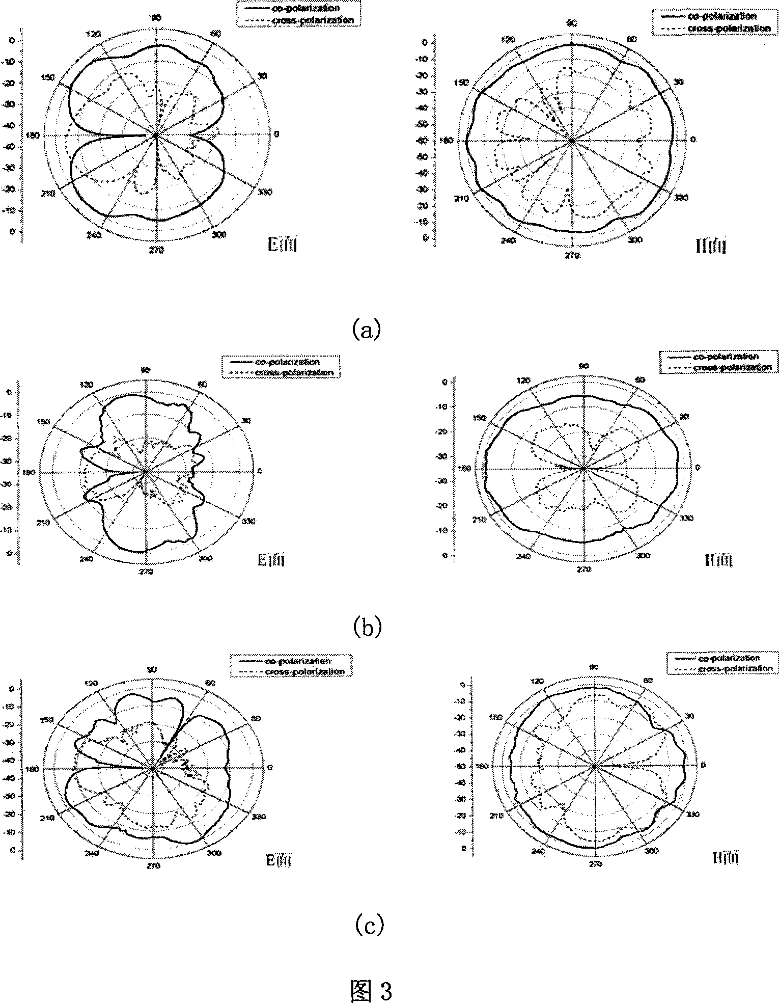 Dual resistance belt ultra-broadband antenna based on non-symmetric stick line