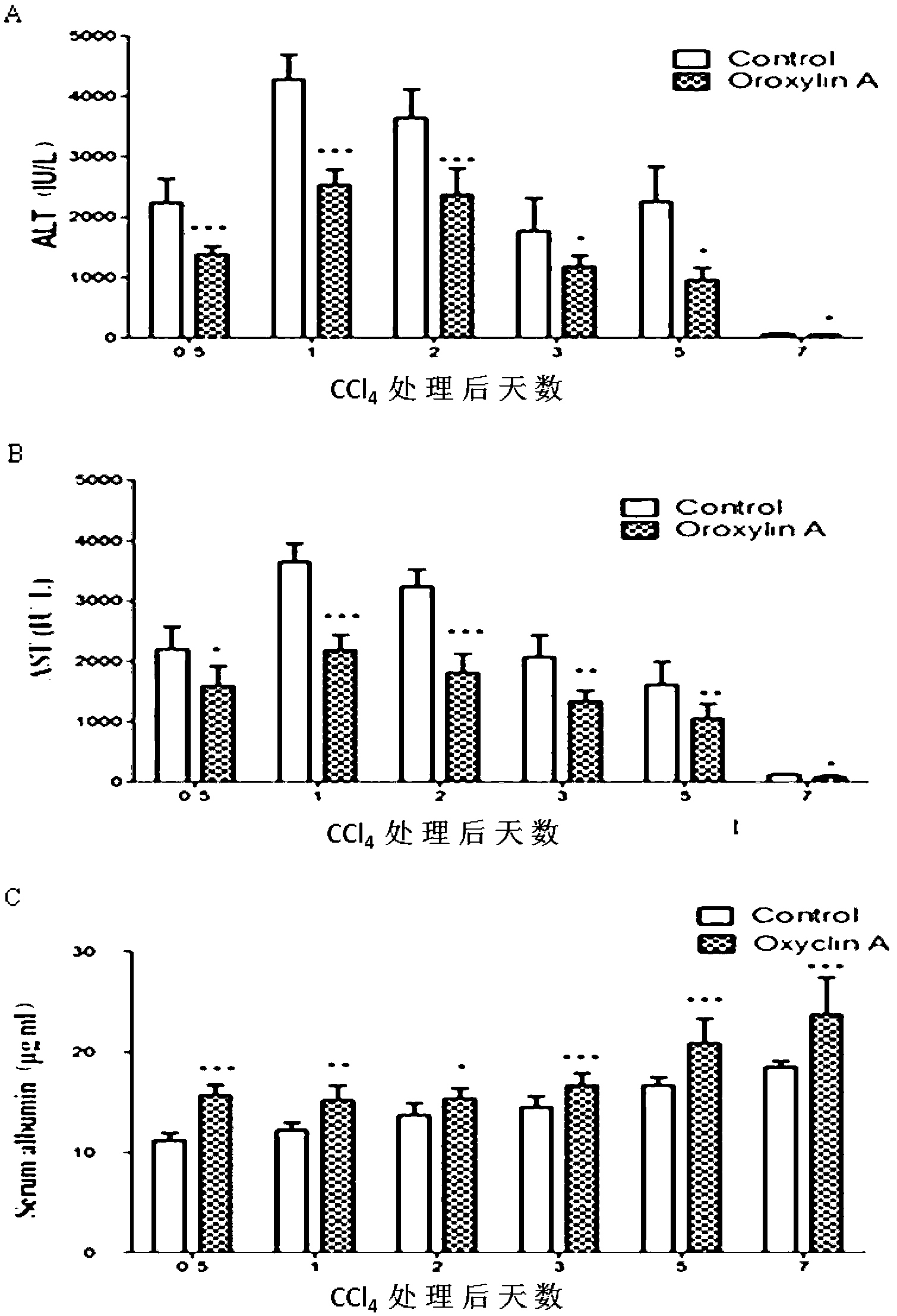 Application of Oroxylin A