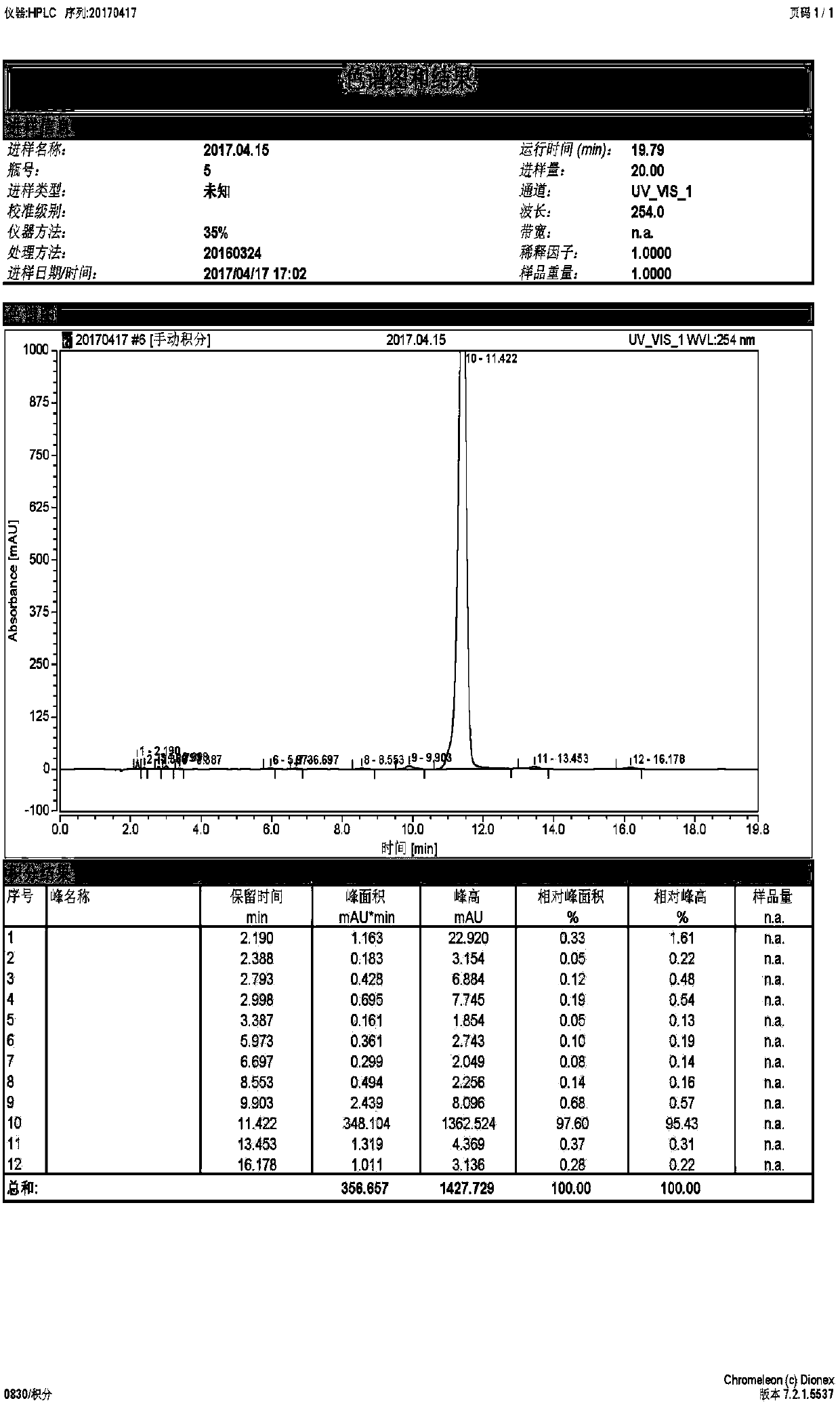 Genistein derivative and preparation method and application thereof