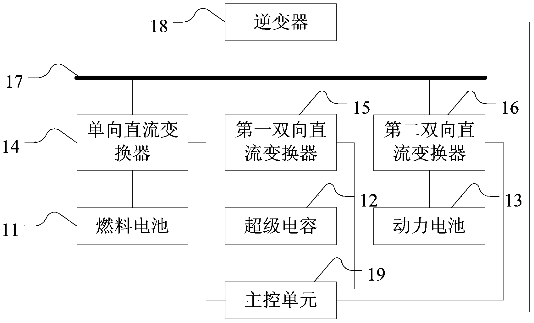 Tramcar power system and control method