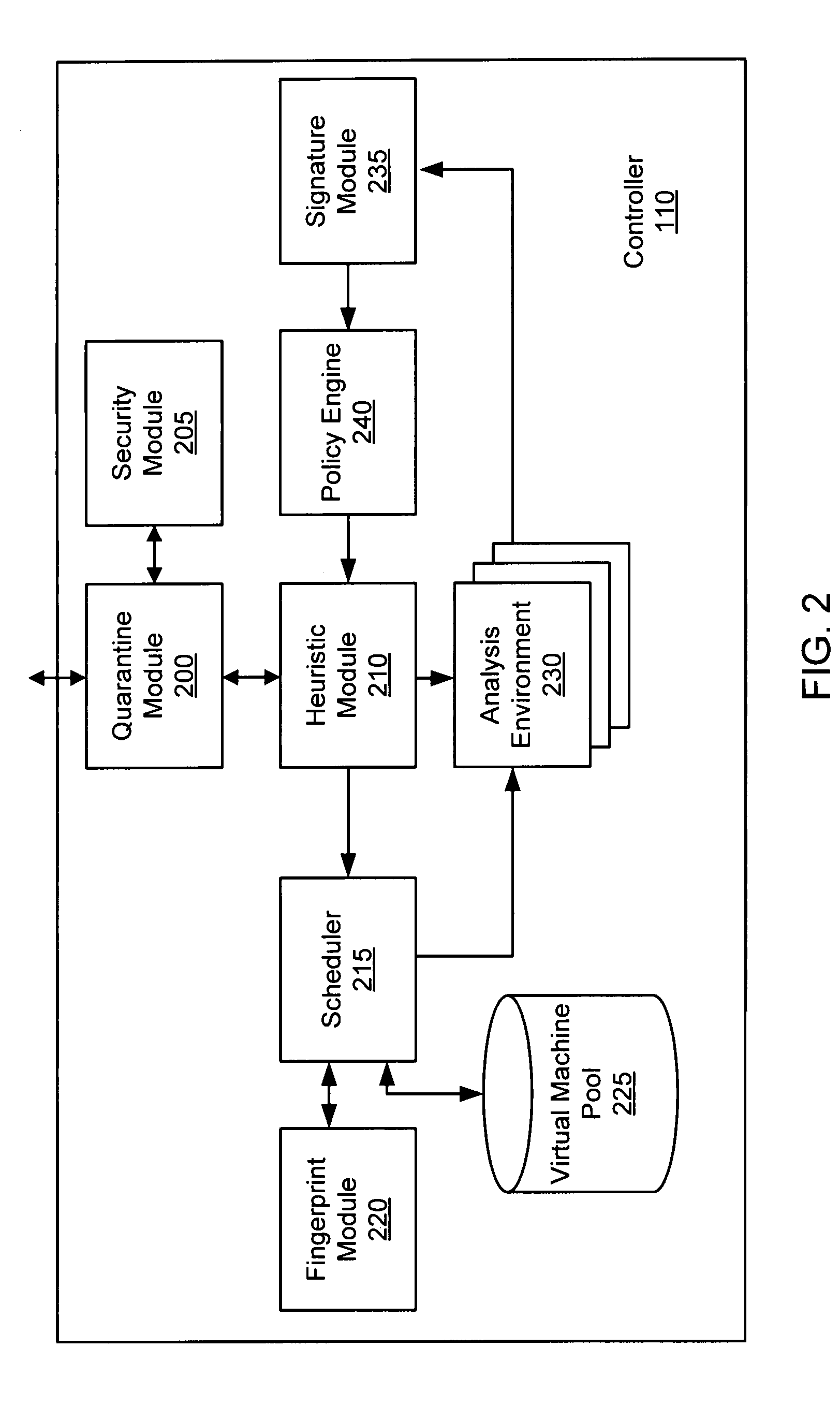 Malware containment and security analysis on connection